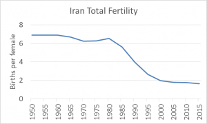 Iran