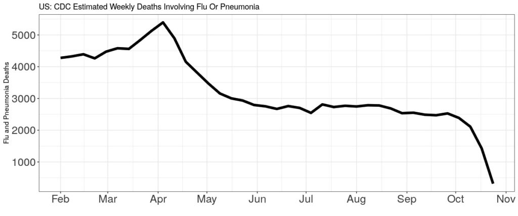 us weekly flu deaths